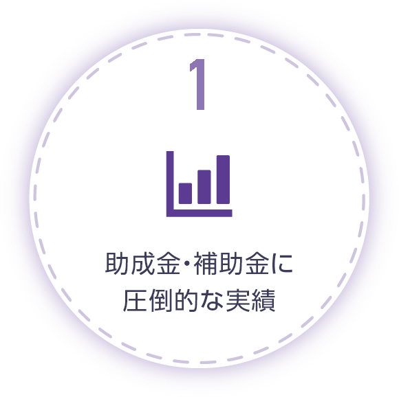 助成金・補助金に圧倒的な実績