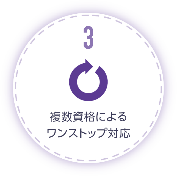 複数視覚によるワンストップ対応