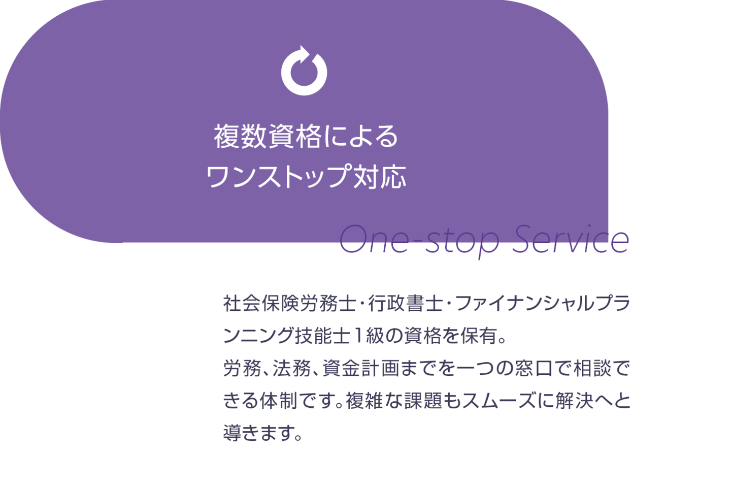 複数資格によるワンストップ対応。社会保険労務士・行政書士・ファイナンシャルプランニング1級の資格を保有。労務、法務、資金計画までを一つの窓口で相談できる体制です。複雑な課題もスムーズに解決へと導きます。